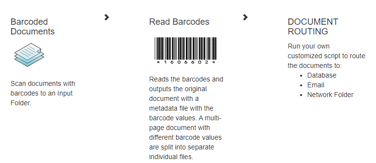 Batch Scanning & Indexing